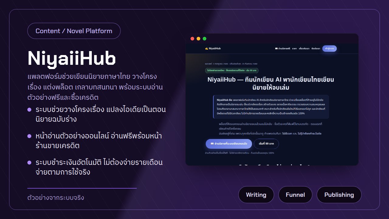 NiyaiiHub screenshot